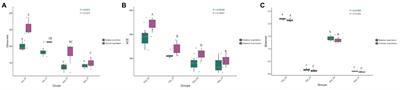 Assessment of Bacterial Community Composition and Dynamics in Alfalfa Silages With and Without Lactobacillus plantarum Inoculation Using Absolute Quantification 16S rRNA Sequencing